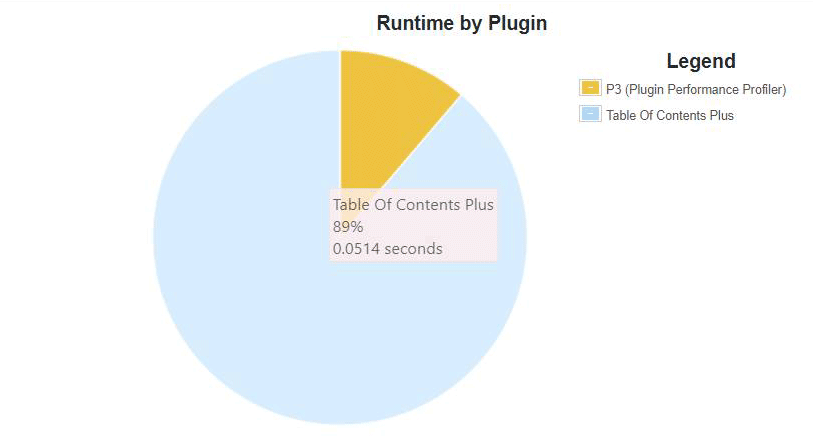 plugin-table-of-content-plugin
