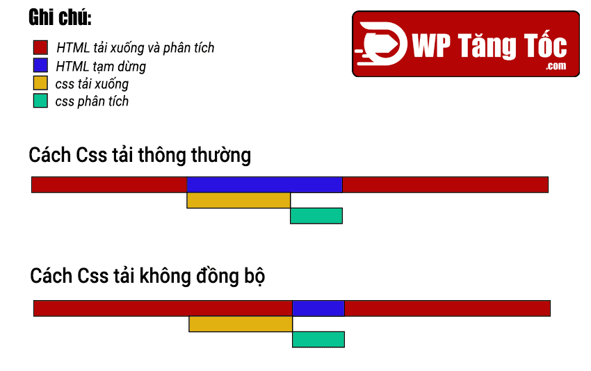 quy-luat-tai-css-khong-dong-bo