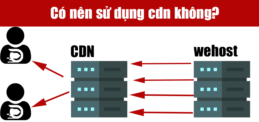 có nên sử dụng cdn không?