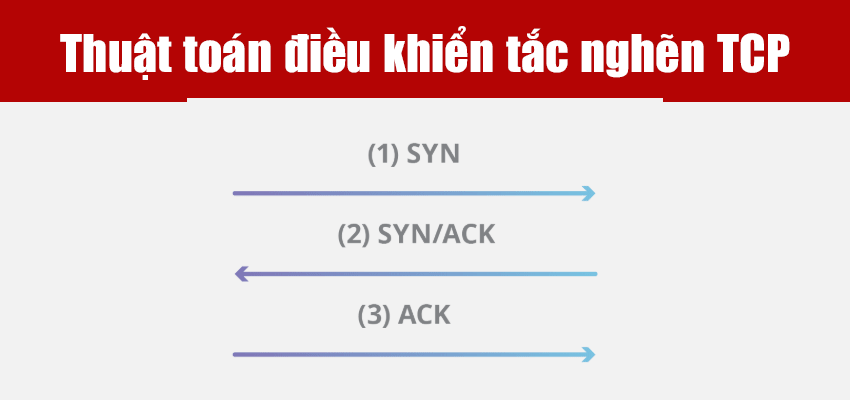 Thuật-toán-điều-khiển-tắc-nghẽn-TCP